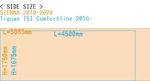 #SIENNA 2010-2020 + Tiguan TSI Comfortline 2016-
